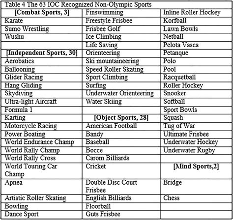 olympic games|Summer Olympic Sports List .